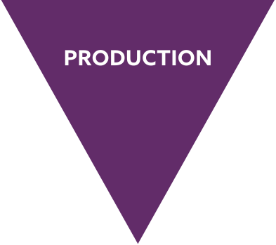 Production